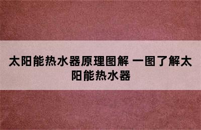 太阳能热水器原理图解 一图了解太阳能热水器